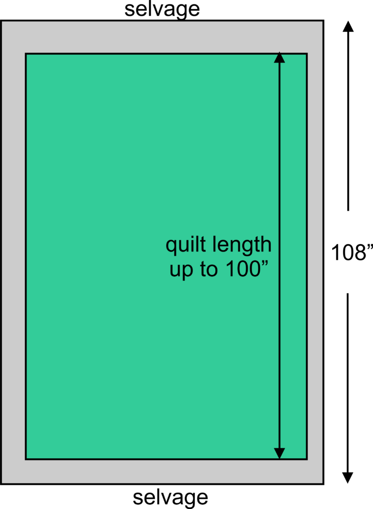 wide backing in quilt calculator